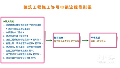 ʩɹ취