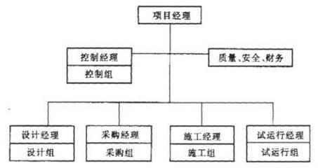 蹤Ŀ淶GBT50326-2006