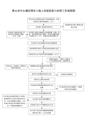 ɽĳϷ벹й涨(زǨʦ