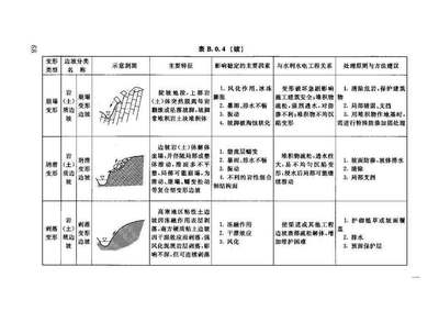 Сˮˮ繤̵ʿ淶SL55-2005