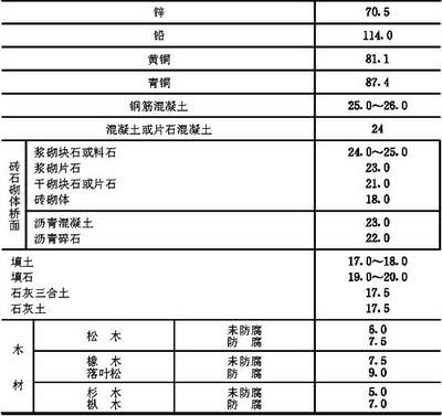 еص淶CJJ69-95