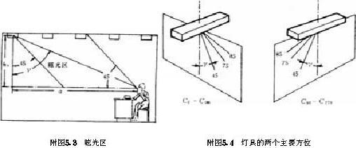 GB50034-92��ҵ��ҵ������Ʊ�׼