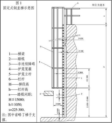 GB4053-2009