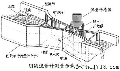 ˮ߲۲׼  CJT 3008.5-1993.PDF