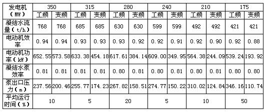 DLT1111-2009淶