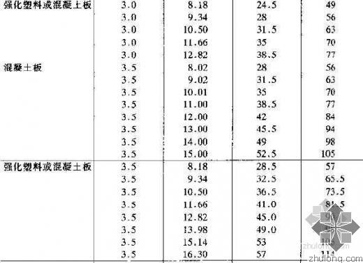 ׼CJT165-2002淶