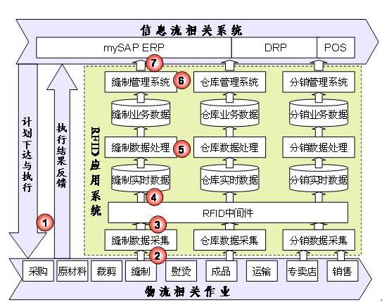 DLT1080-2010ϵͳӿ_淶