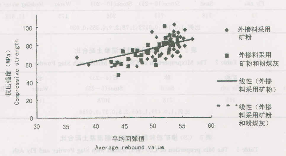 YBJ钻取芯样法测定结构混凝土抗压强度技术规程