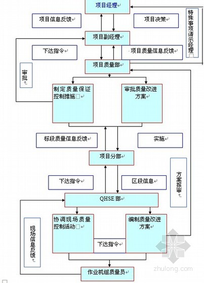 22-2600MWȼú糧򹤳ʩ֯