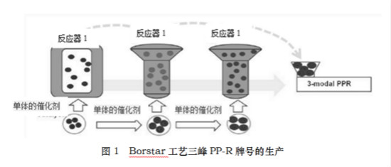 QBT4884-2015ˮ޹湲۾۱ϩPP-Rܵϵͳרɫĸ