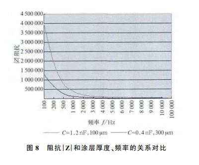 TBT3238-2010_ǣ綯_·淶