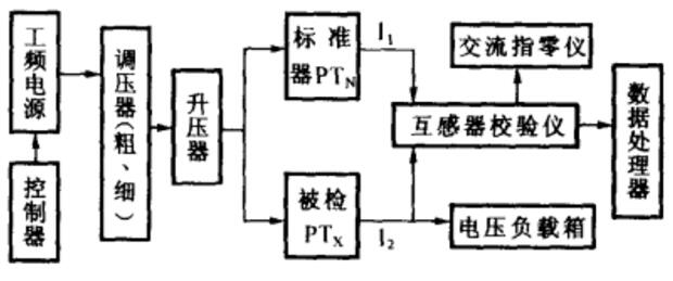 ұ׼GBMT220712-2017鵼2-ʽѹ