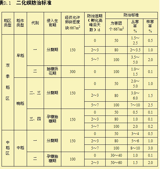 JCT2071-2011Ŵ淶