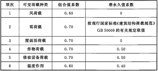 ұ׼GBT51183-2016ũҵҽṹع淶