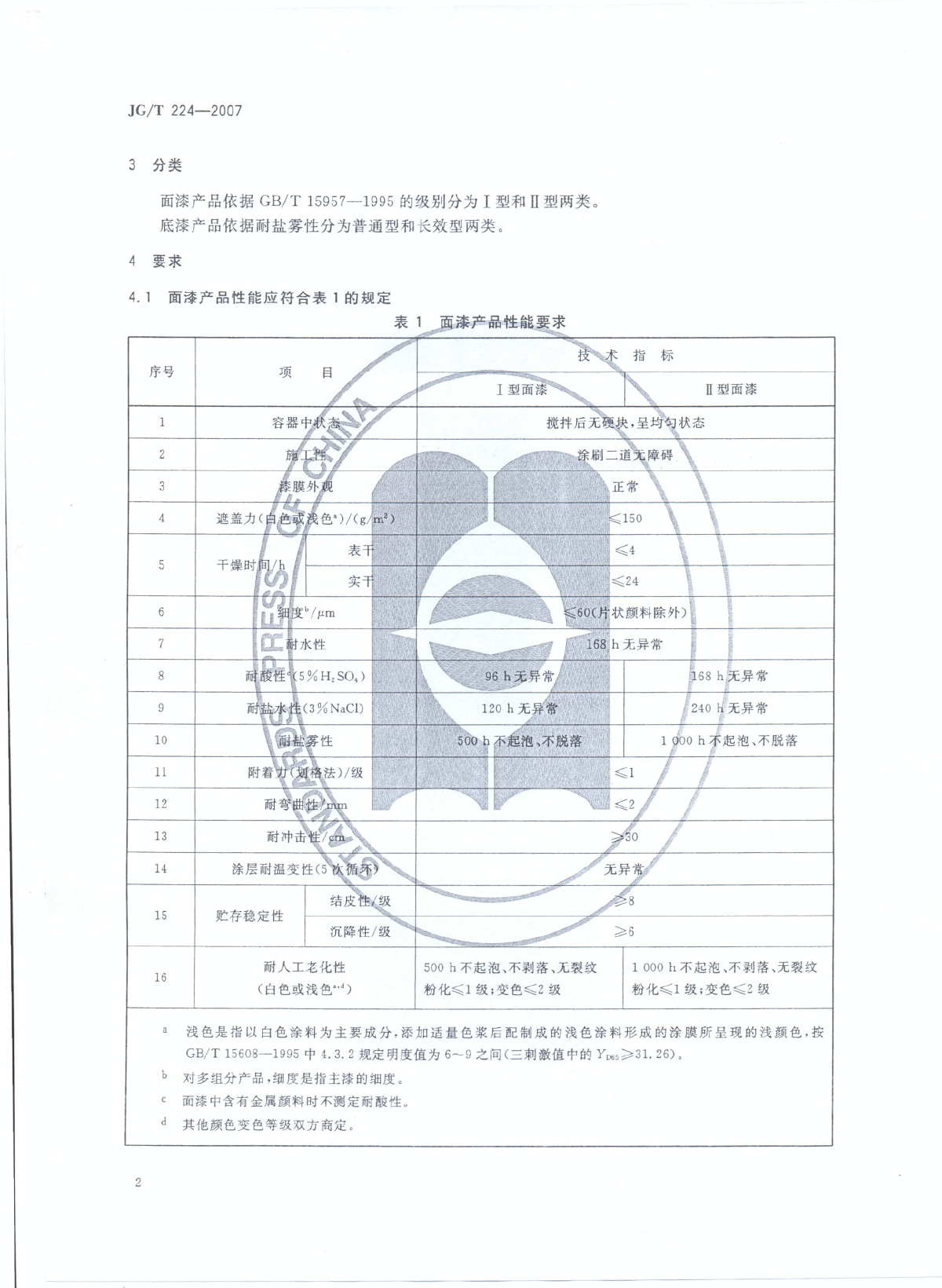 JGT_224-2007øֽṹͿ