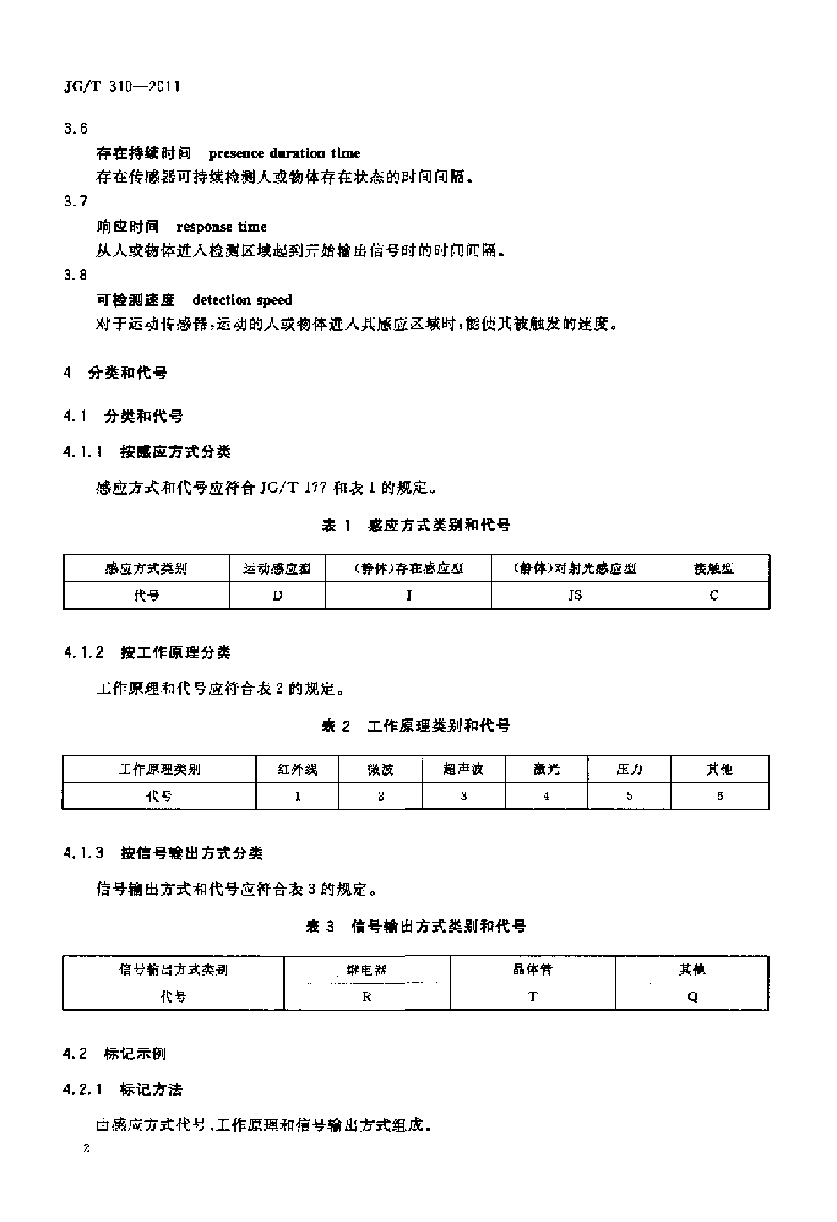 JGT310-2011Ŵ淶