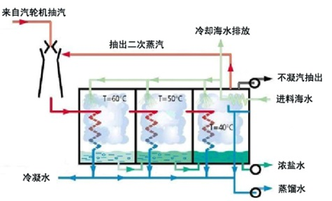 DLT1285-2013淶