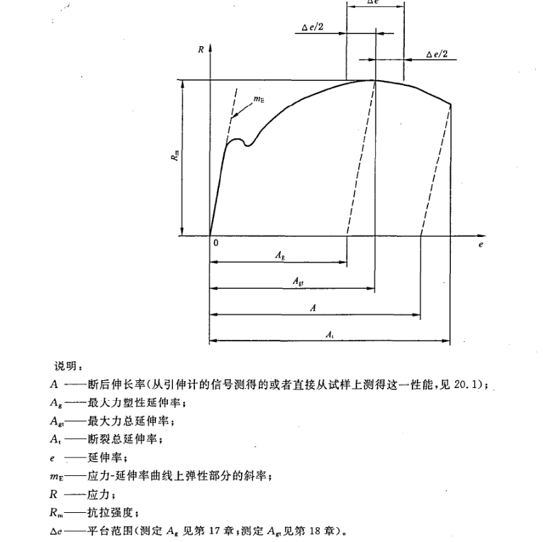 ұ׼GBT228齨ϱ׼