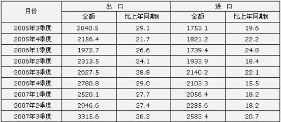 ISO 17642-2-2005  Ϻӵ