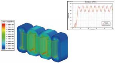 ANSYS Maxwell 2DʽVͬ綯תӽṹ