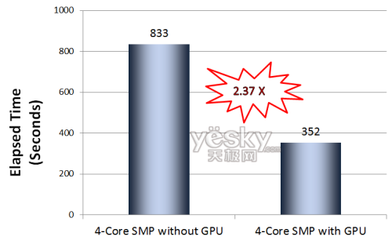 Ԫ̳(ANSYS)()