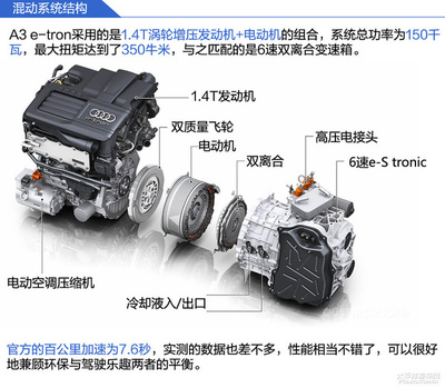 Ansys๤ϵķ