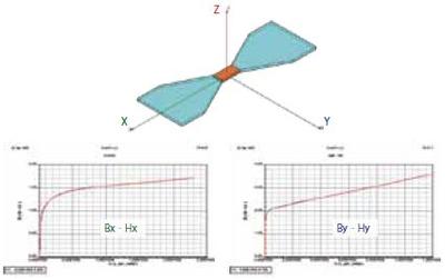 ANSYS SpaceClaimֱӽģָCAEǰӦý2017.02252142