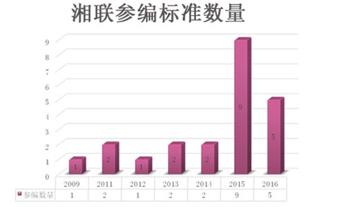 地方标准DB37∕T5065-2016建筑外遮阳工程应用技术规程